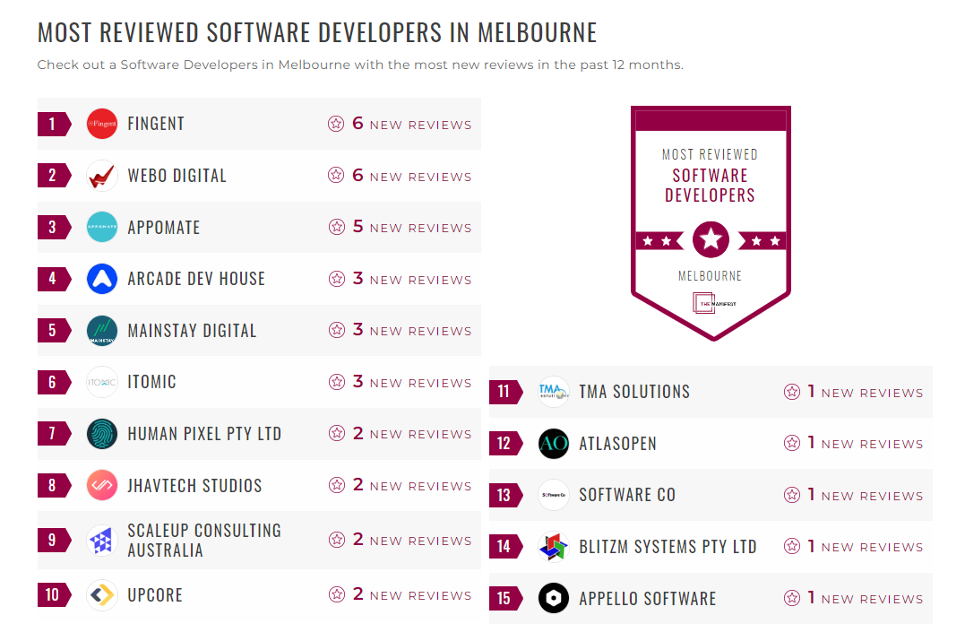 Software Development Companies