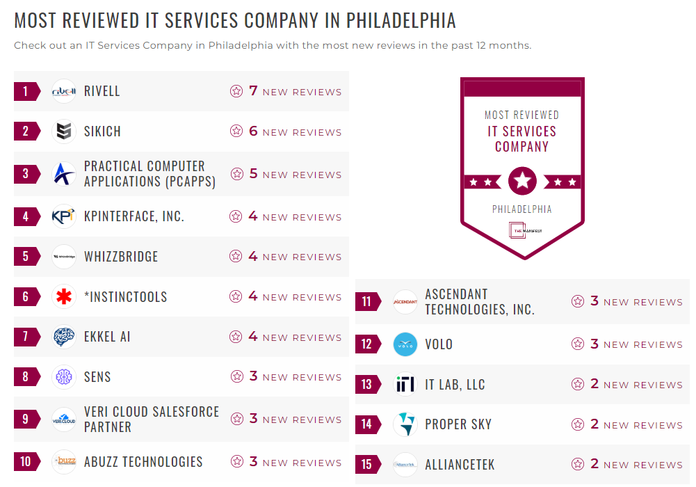 IT Services Companies