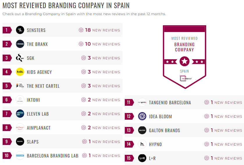 Spain Branding Leader List