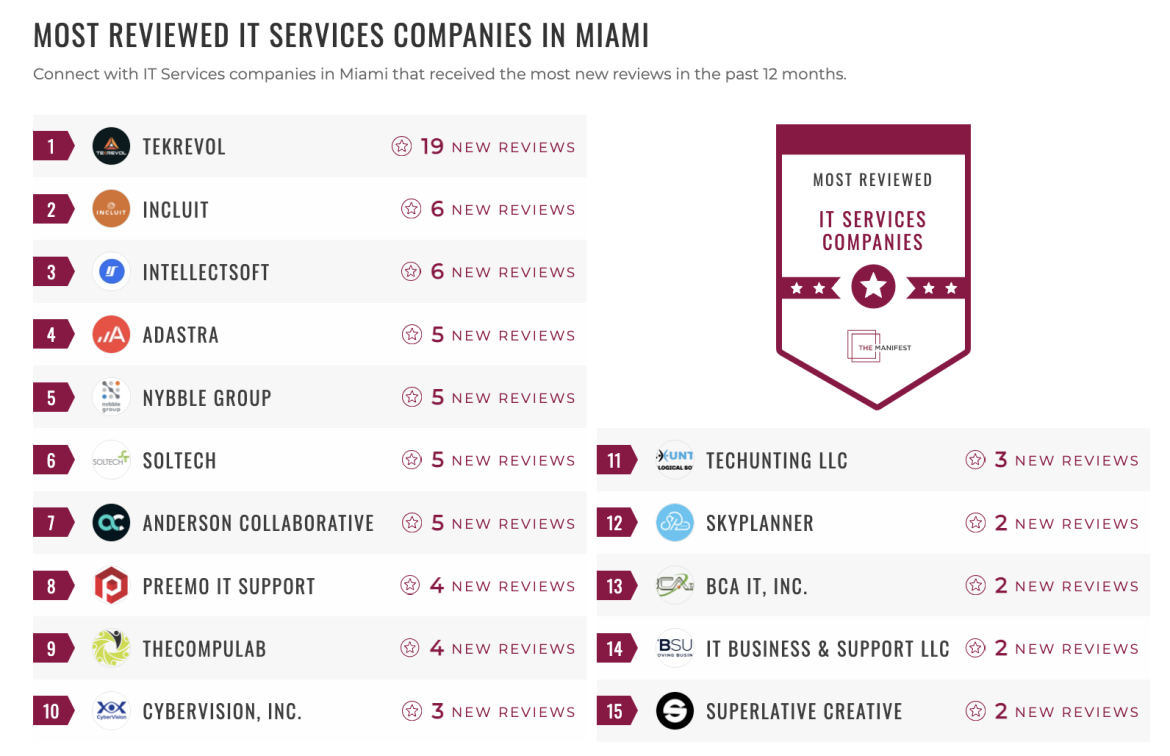 IT Services Companies