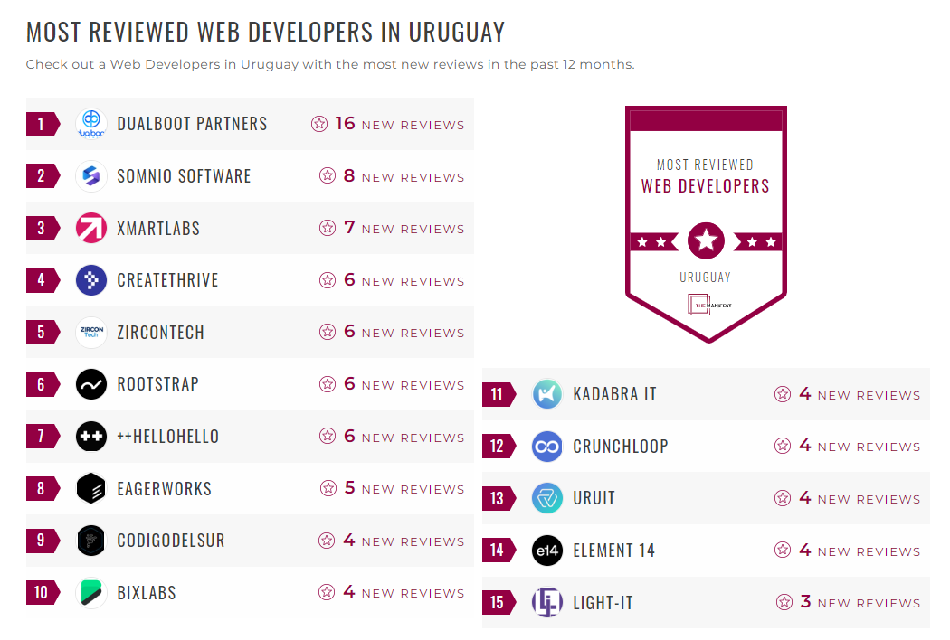 Web Development Companies