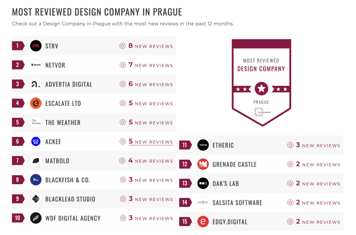 Prague Design Companies