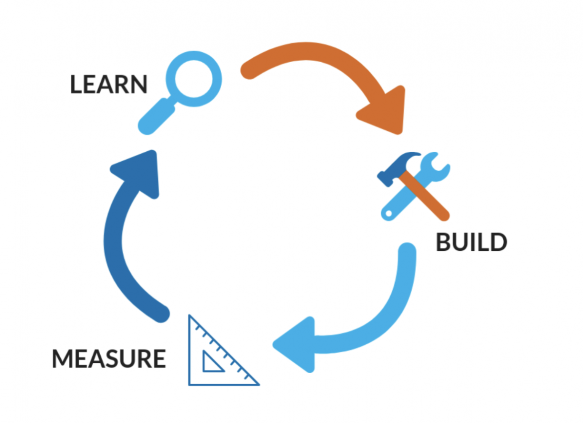 Flow chart with the words