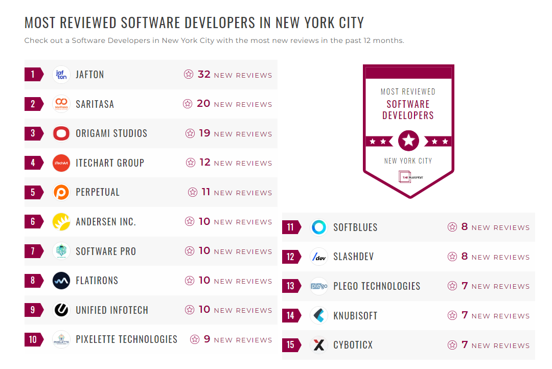 Software Development Companies