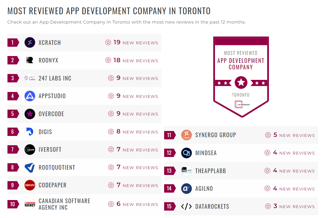 App Development Companies