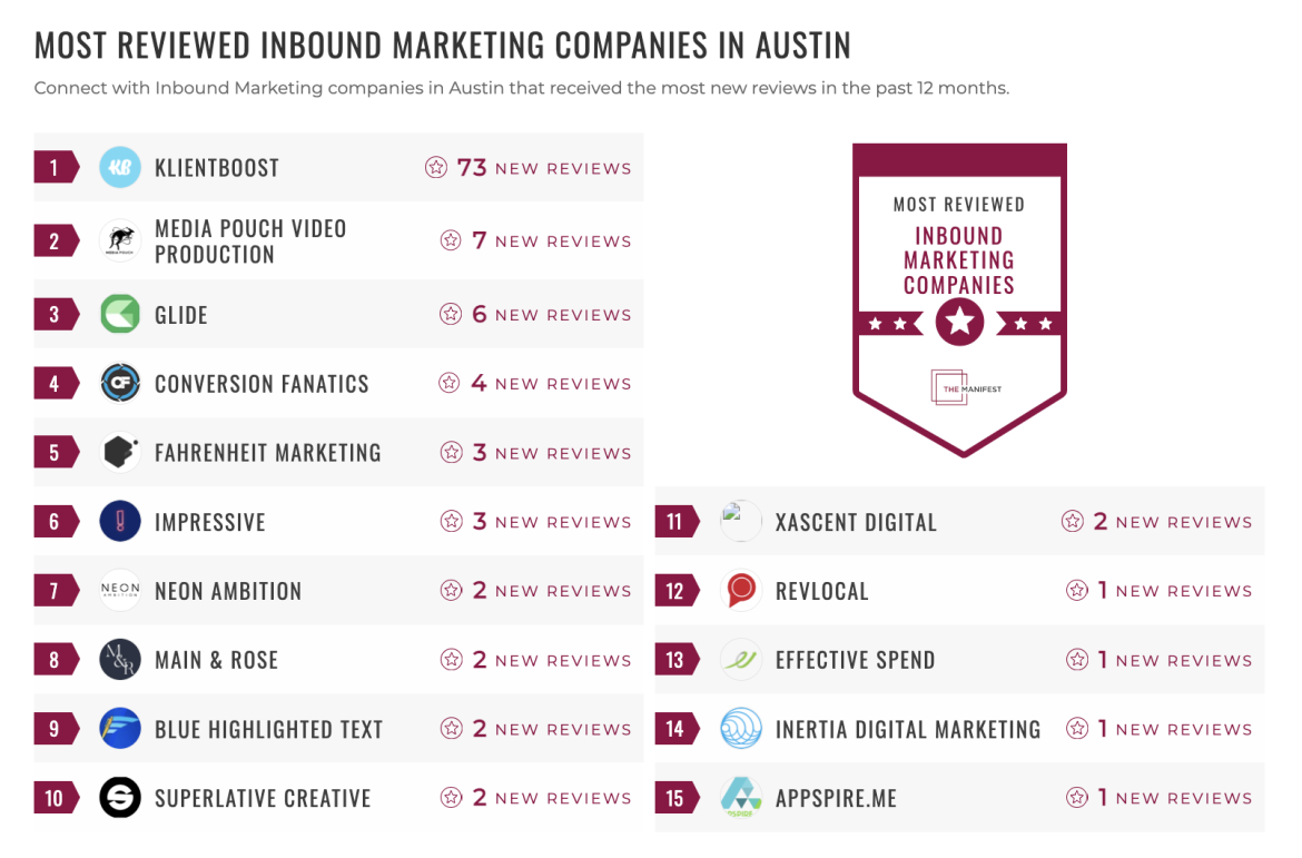 Inbound Marketing List