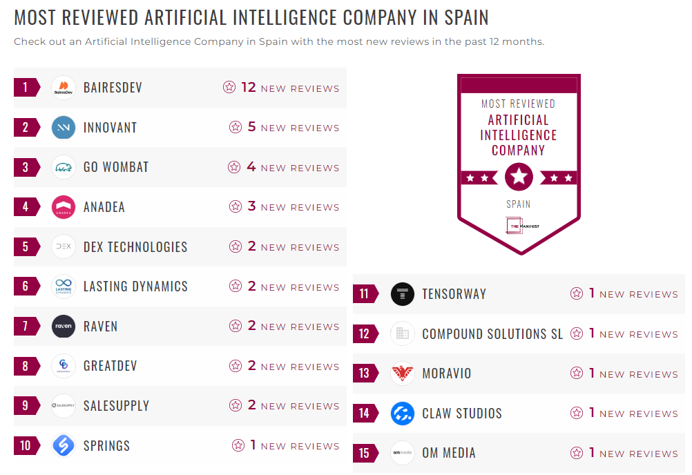 Artificial Intelligence Companies