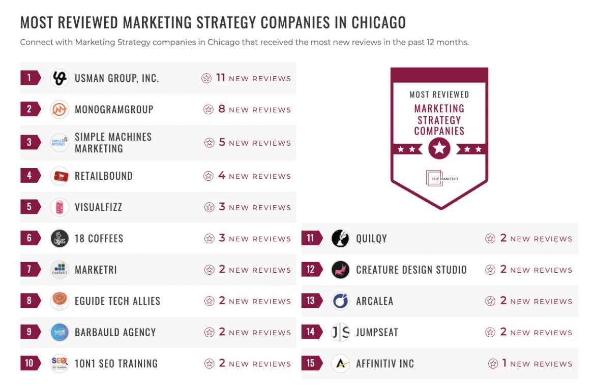 Marketing Strategy Companies