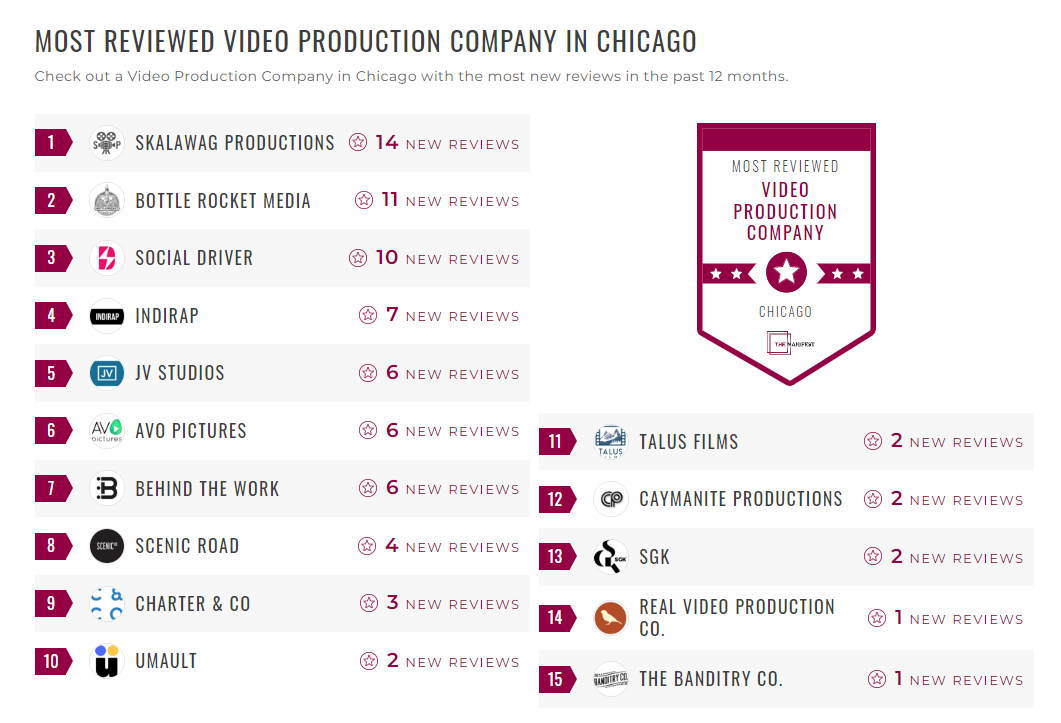 Video Production Companies