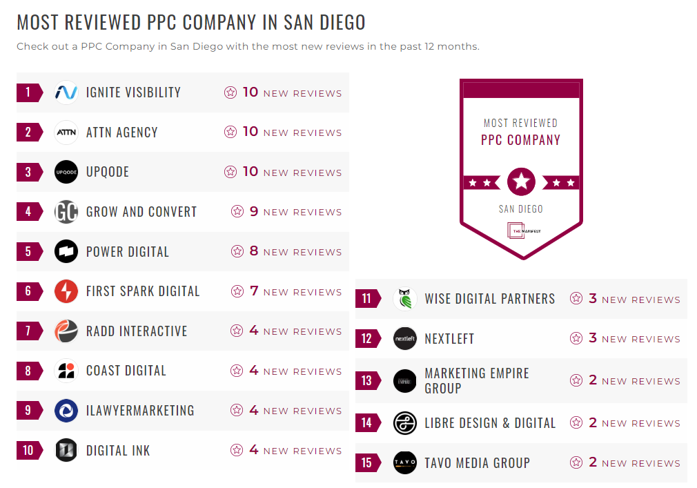 Pay-Per-Click Companies