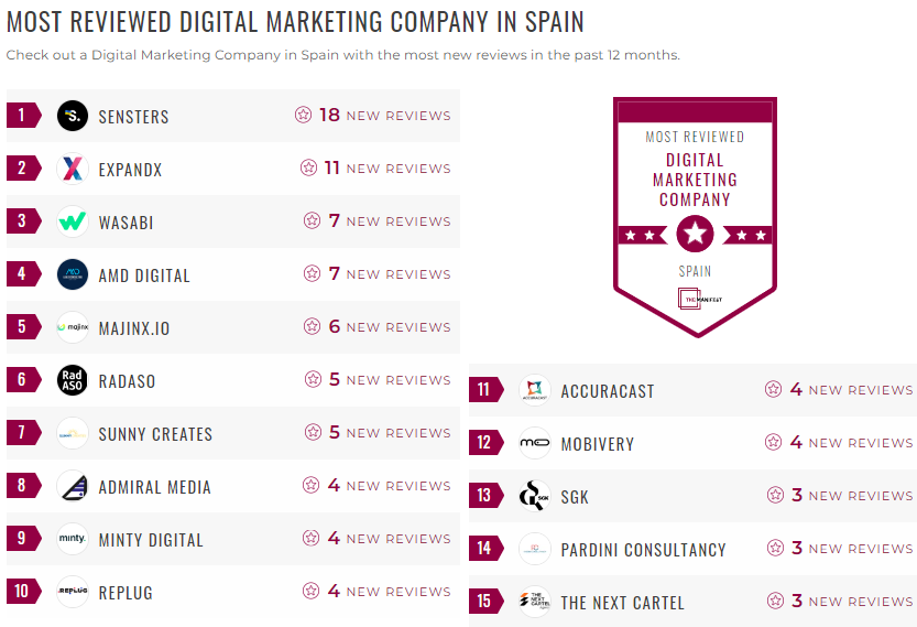 Spain Digital Marketing Leader List