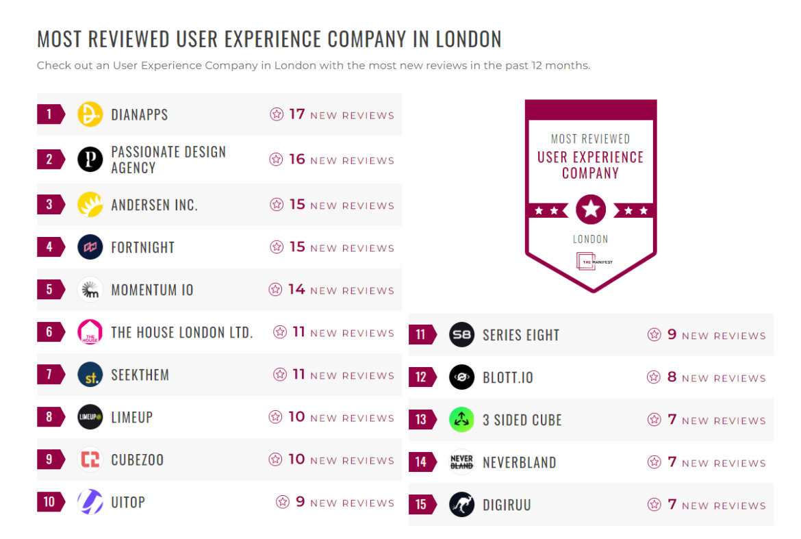 User Experience Companies