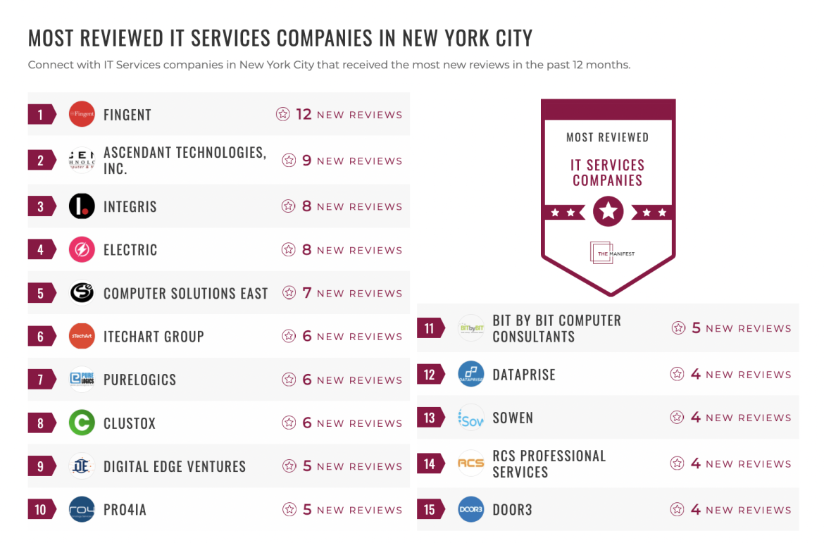 IT Services Companies