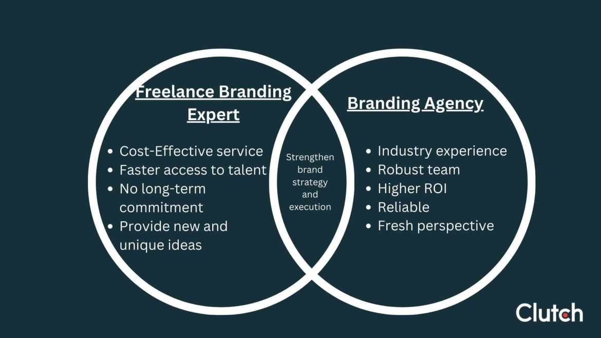 Freelance Branding Expert vs. Agency Venn Diagram