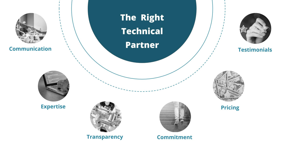The right technical partner possess traits such as communication, expertise, transparenncy, committment, pricing, and testimonials. 