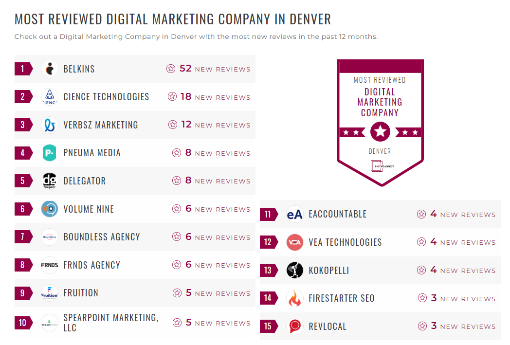 Digital Marketing Companies