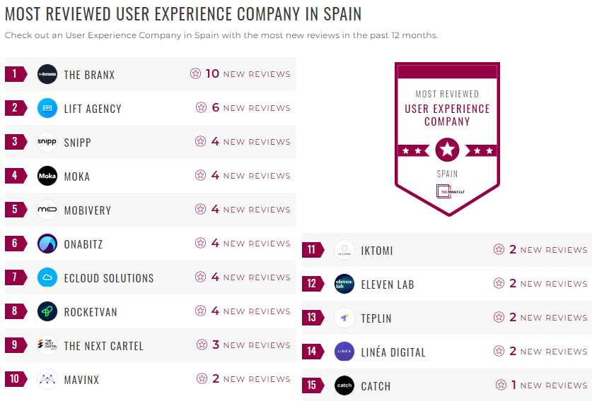 Spain User Experience Leader List