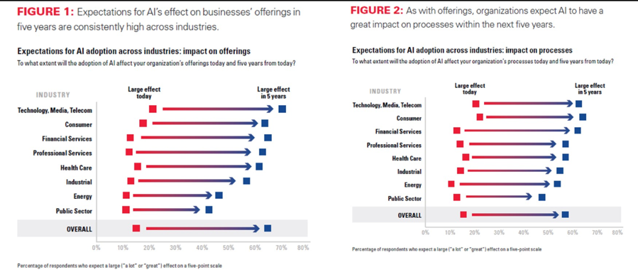Expectations for AI in the Workplace