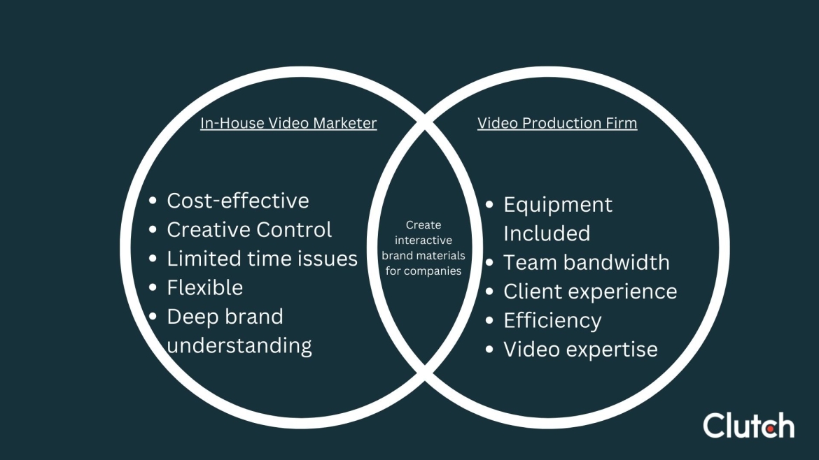 video marketer vs. video production firm