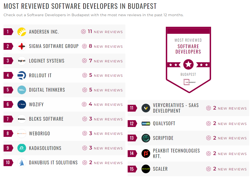 Software Development Companies