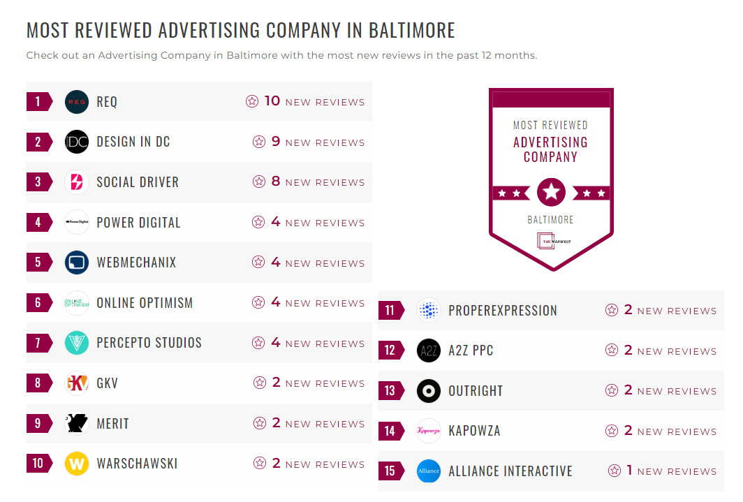  Advertising Companies