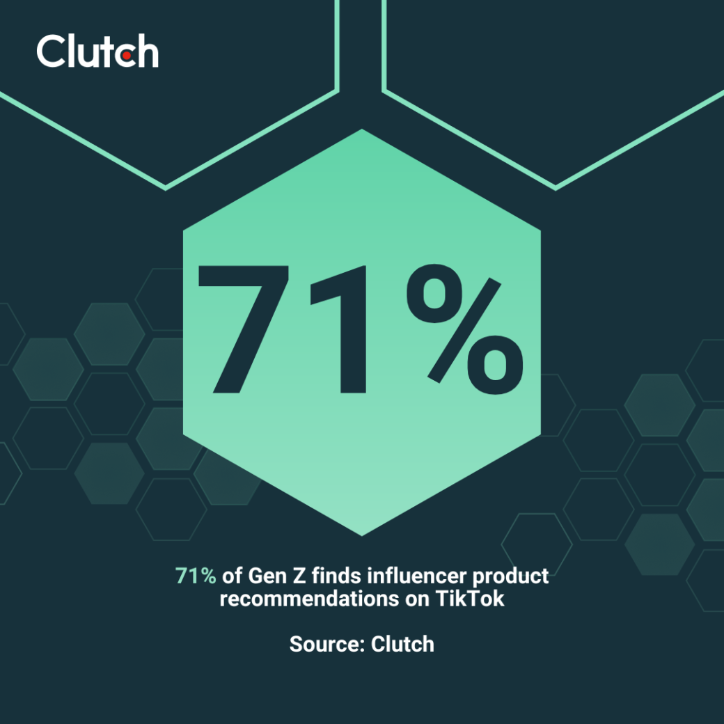 Clutch data on influencer product recommendations