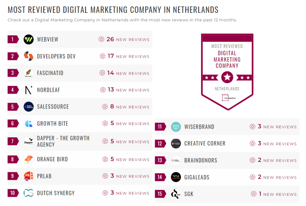 Digital Marketing Companies