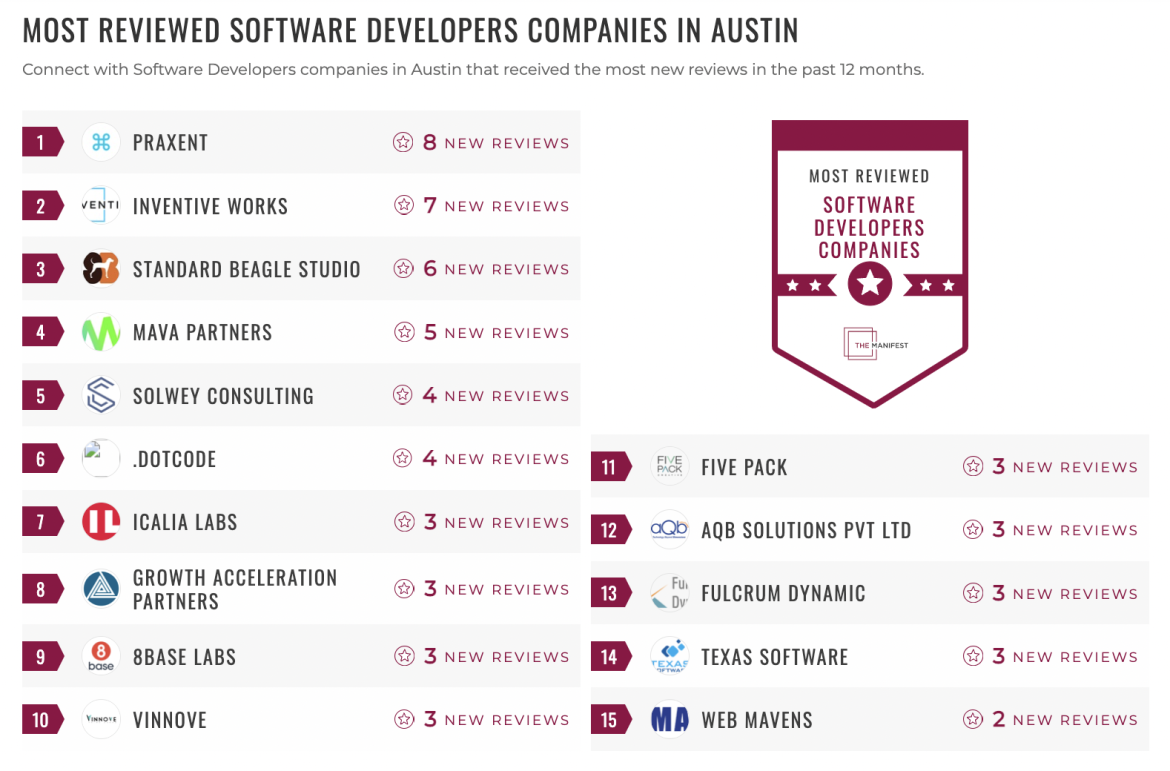 Software Development List