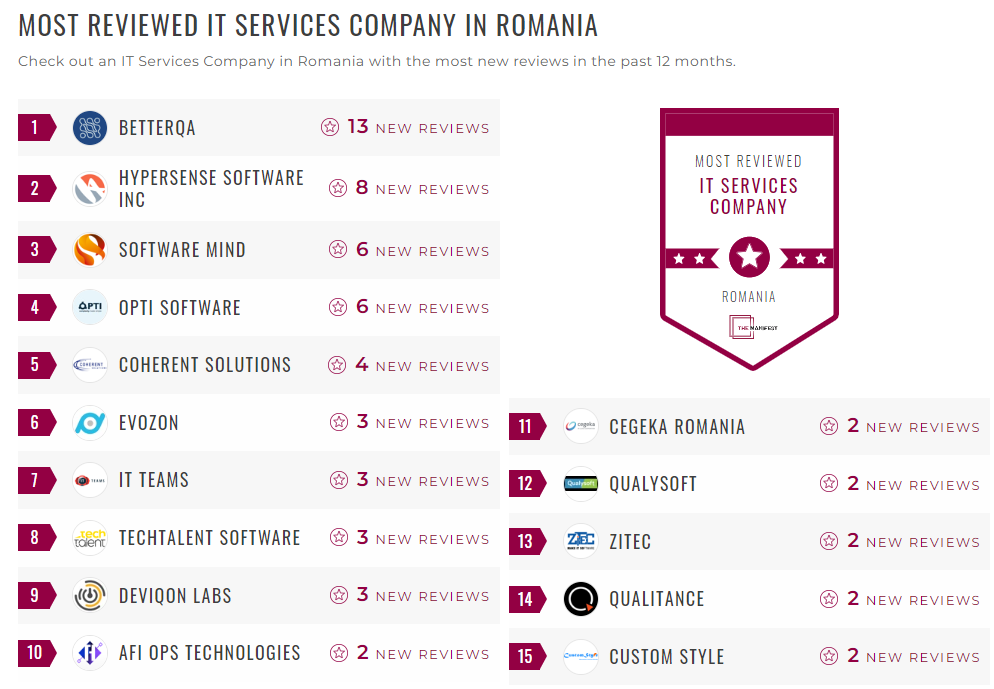 IT Services Companies