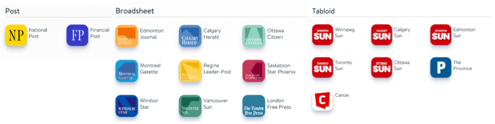 Postmedia apps