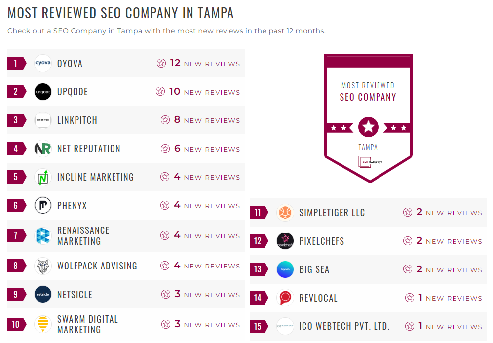Search Engine Optimization Companies