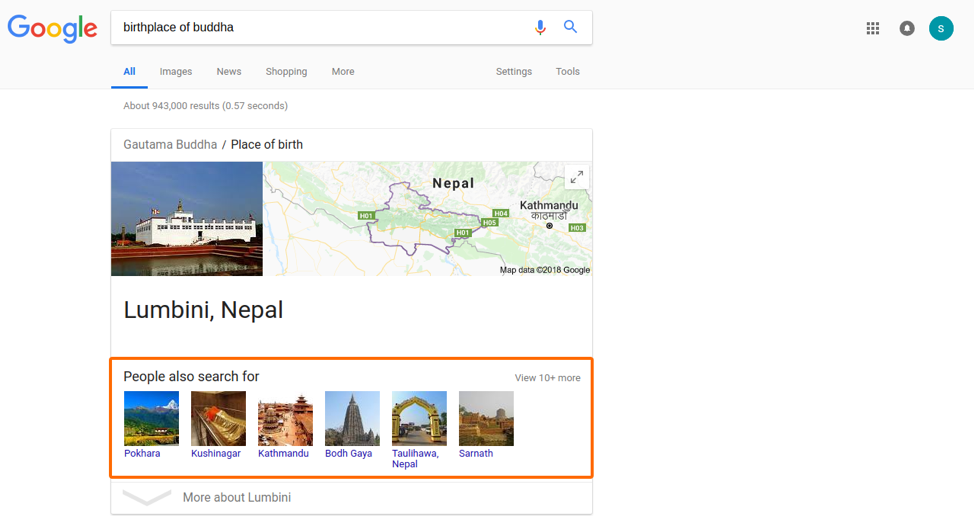 Lord Buddha's Birthplace Search