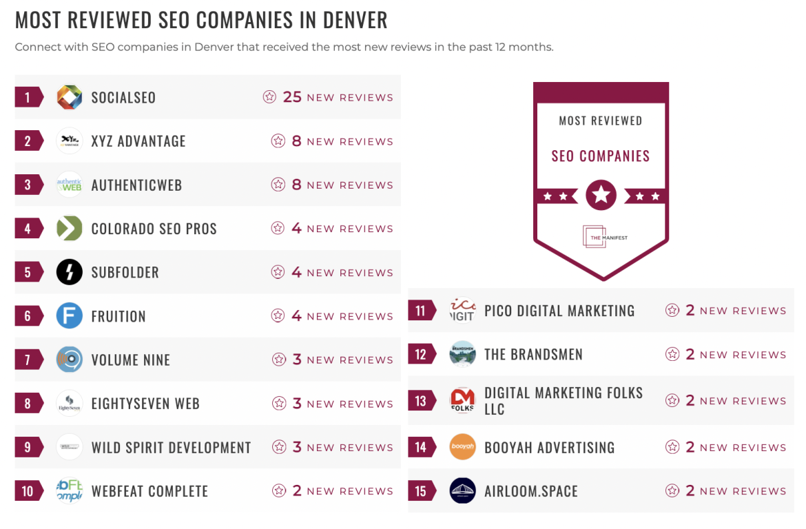 Search Engine Optimization Companies