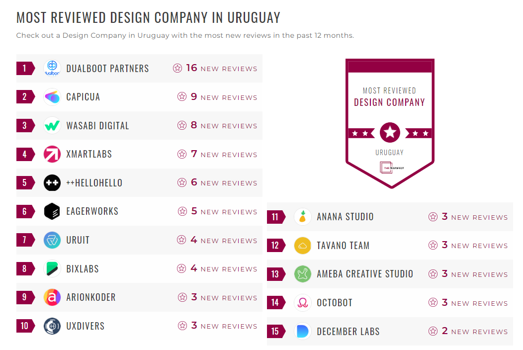Design Companies