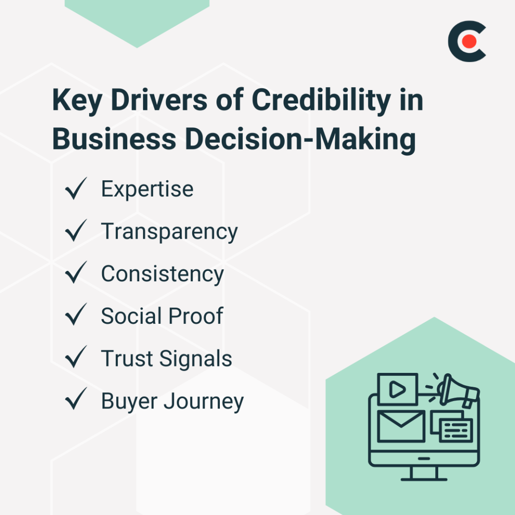 Key Drivers of Credibility in Business Decision-Making