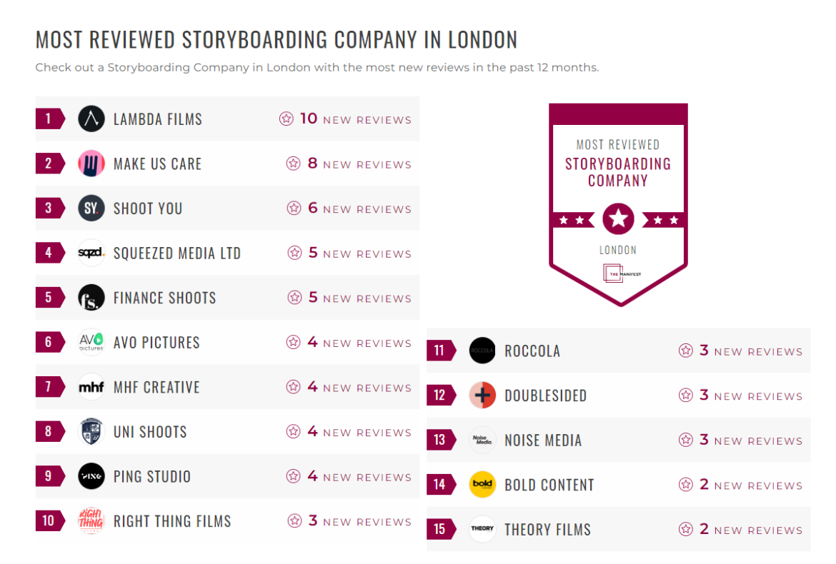 Storyboarding Companies
