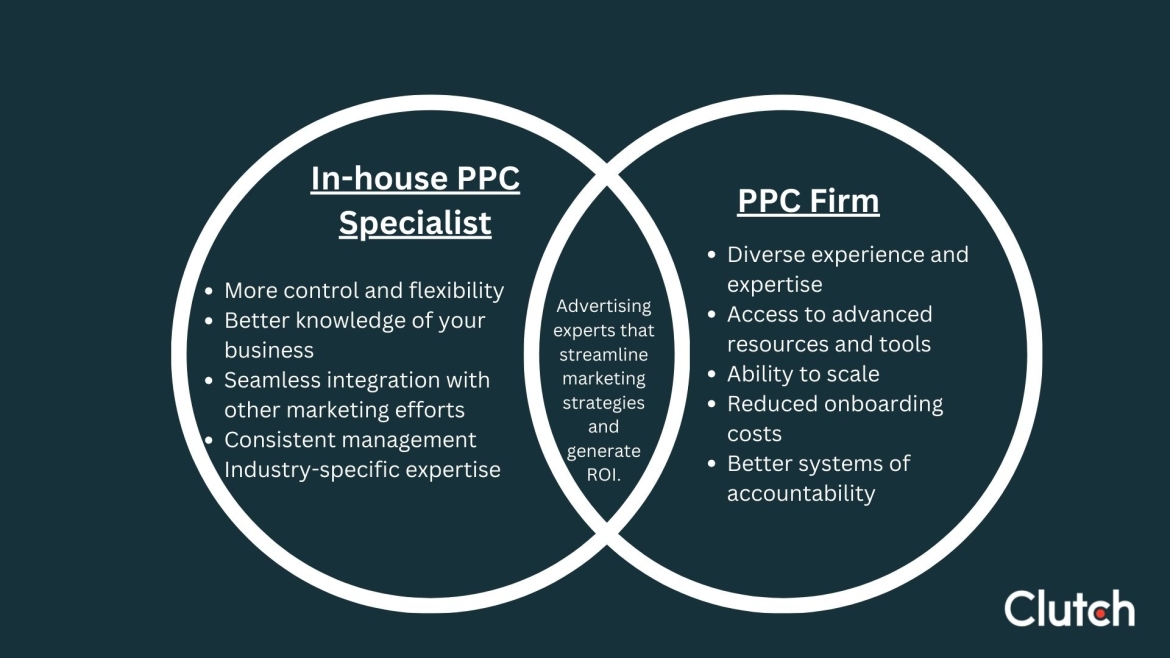 differences between an in-house PPC specialist and PPC firm -- differences in benefits