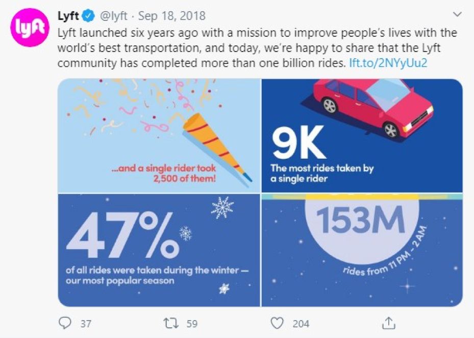 Lyft shared its mission statement within a tweet.