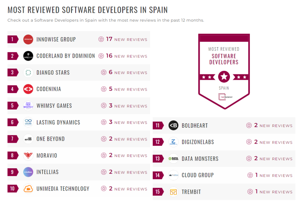 Software Development Companies