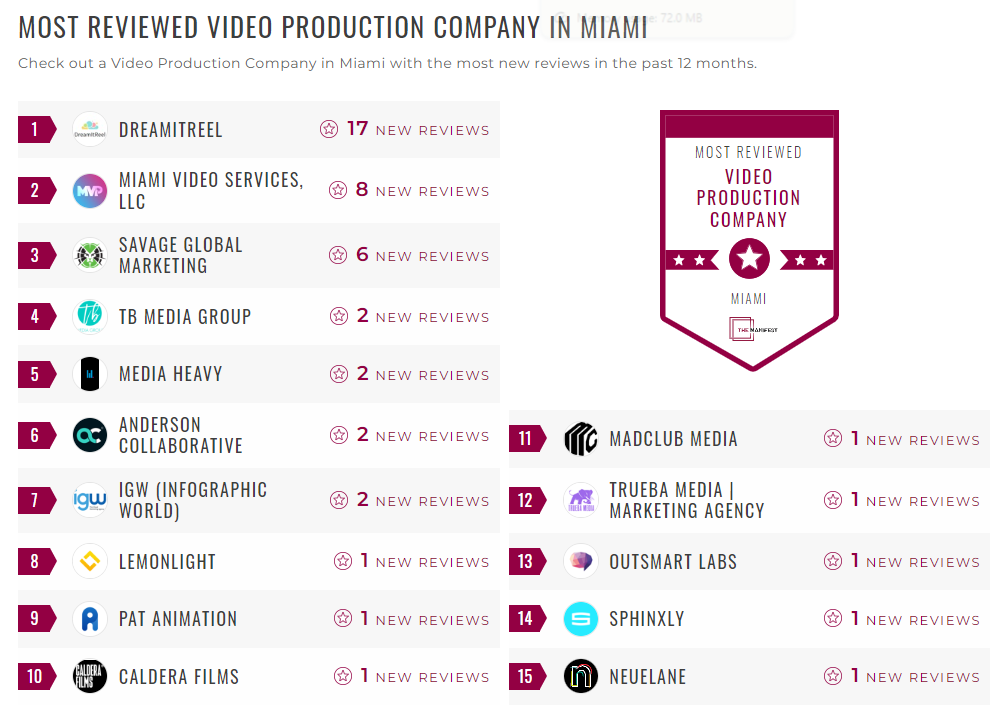 Video Production Companies