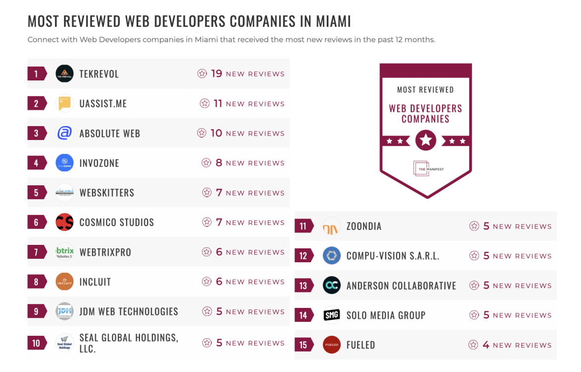 Web Development Companies