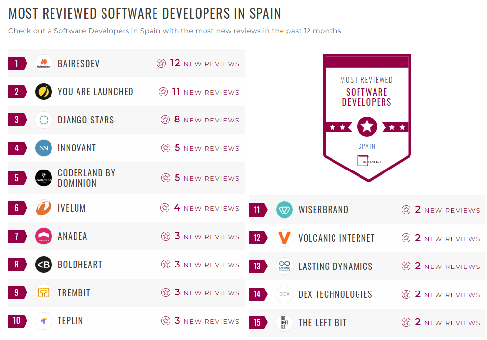 Software Development Companies