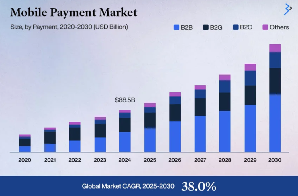 Mobile Commerce Trends 2025