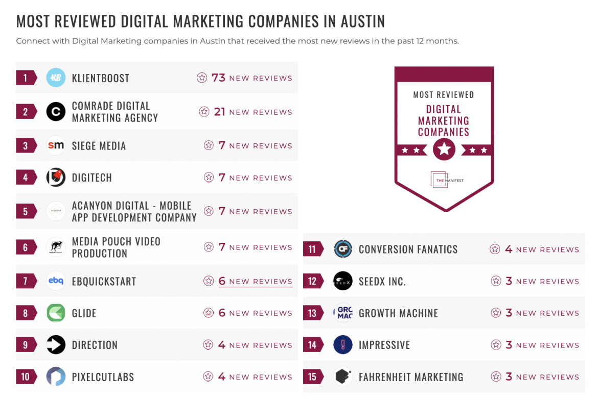 Digital Marketing List