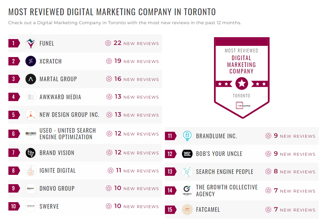 Digital Marketing Companies