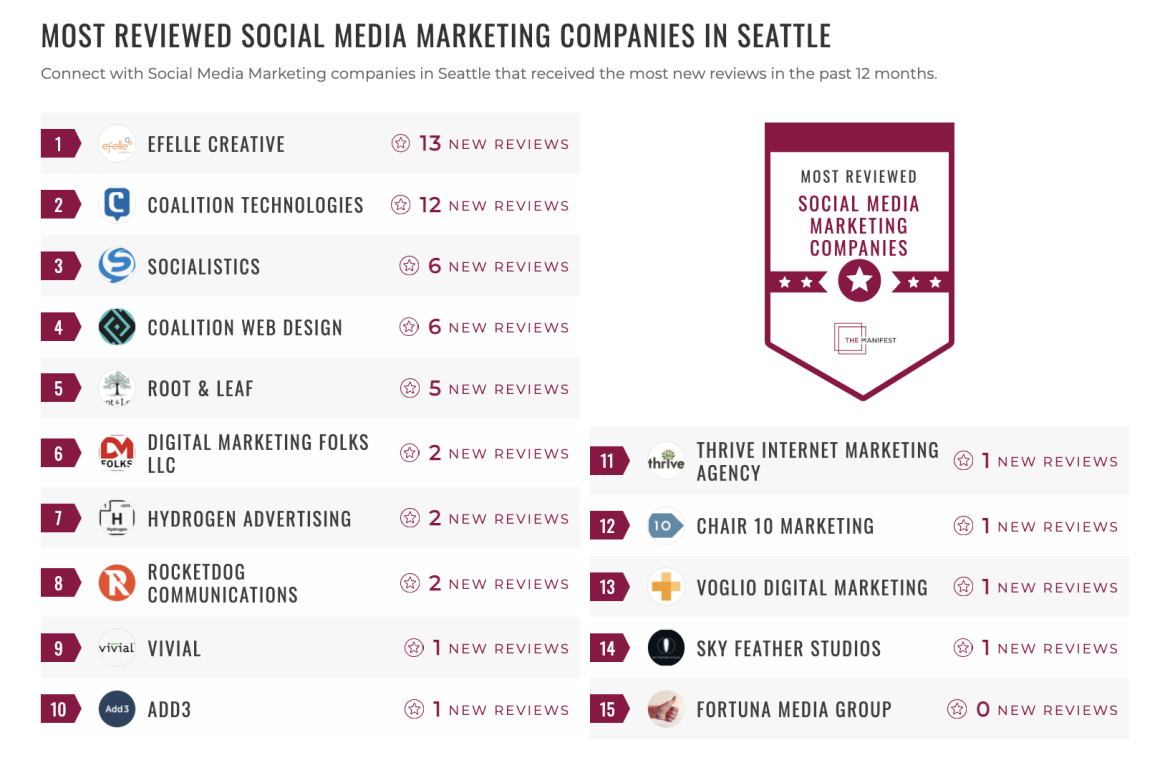 Social Media Marketing Companies