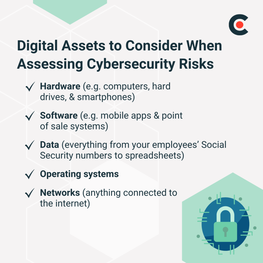 Digital assets to consider when conducting cybersecurity risk assessment