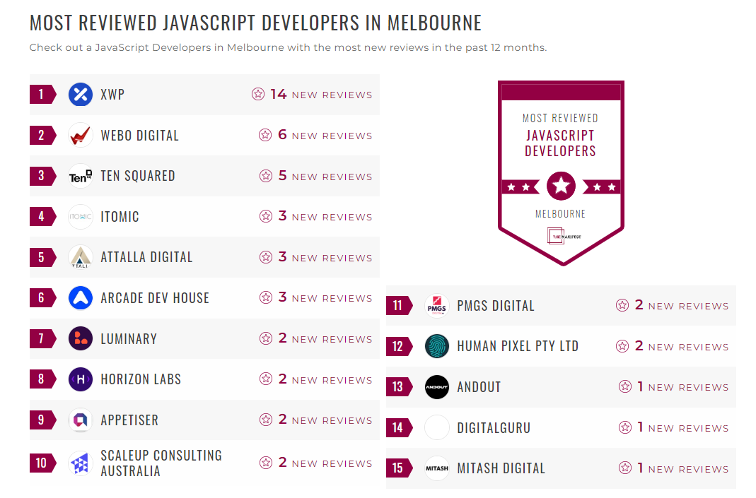 JavaScript Development Companies