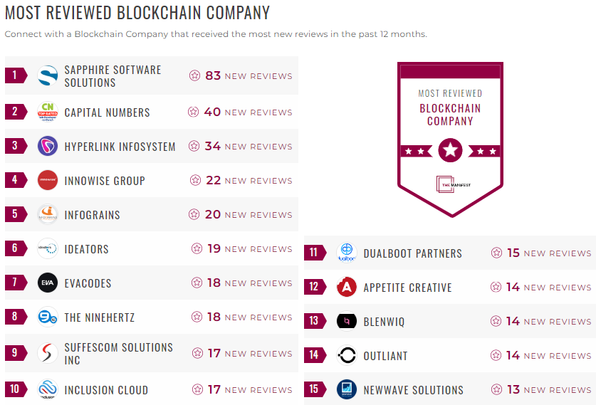 blockchain leader list