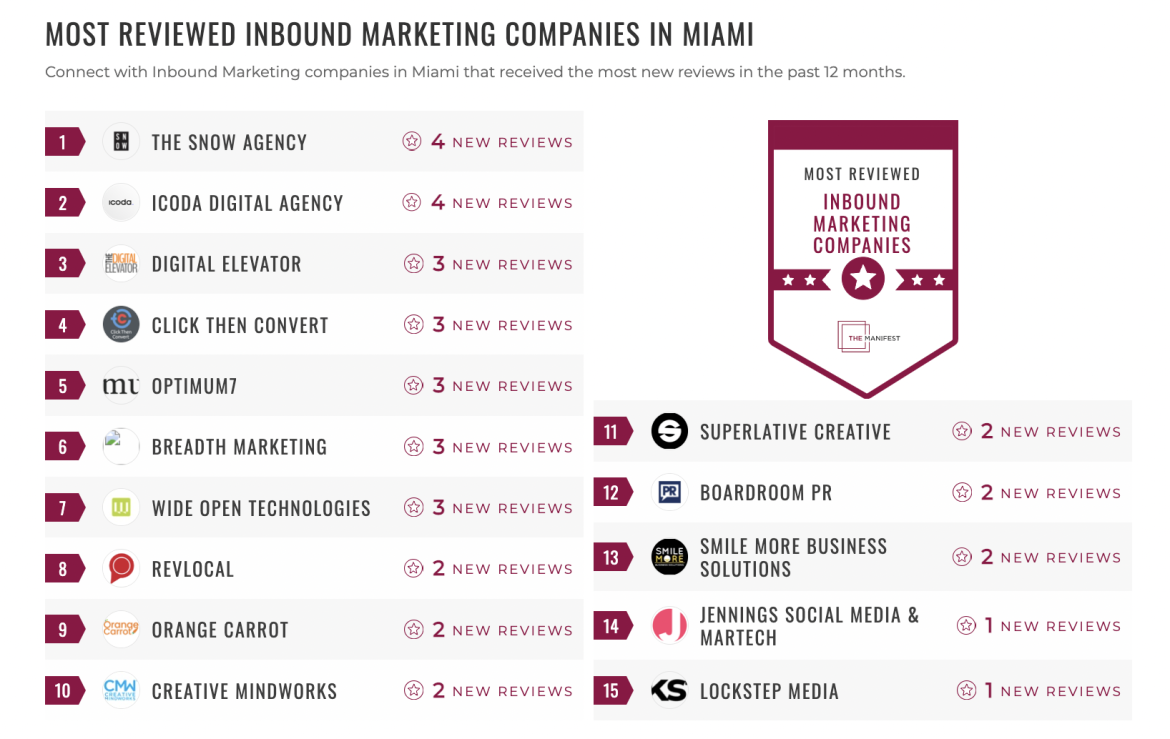 Inbound Marketing Companies